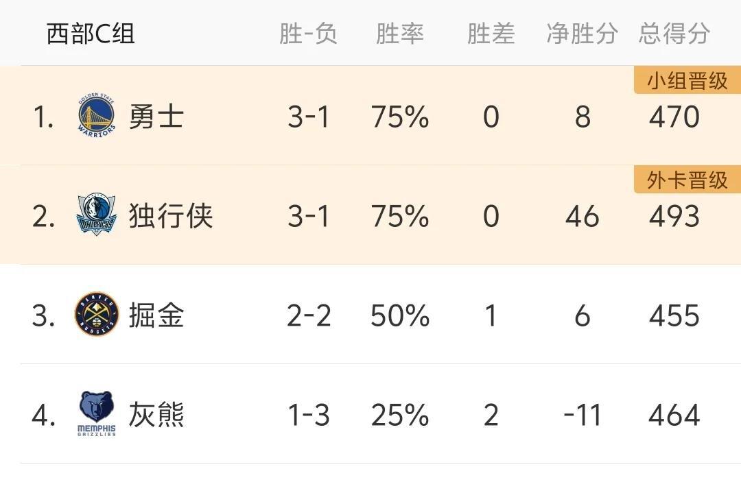 1xBit体育电竞-雄鹿队遭遇两连败，战绩下滑