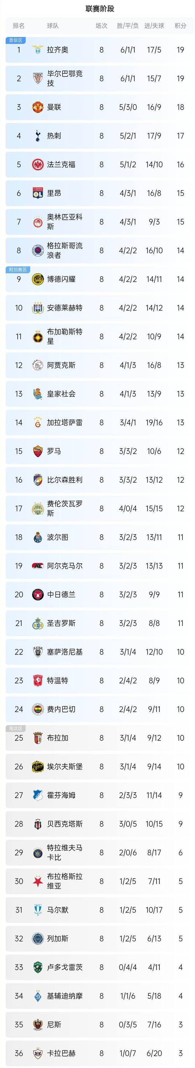 1xBit体育网页版入口-欧预赛赛程愈发紧凑，各队实力暴露无疑的简单介绍