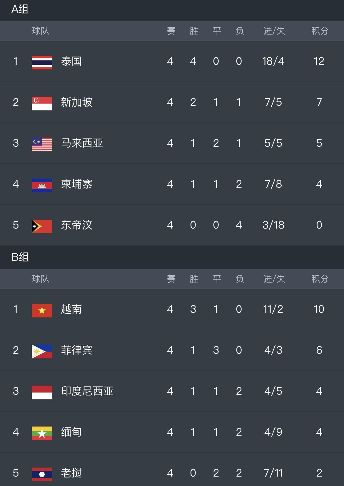 1xBit体育官网app-东南亚球队在亚锦赛上取得成功