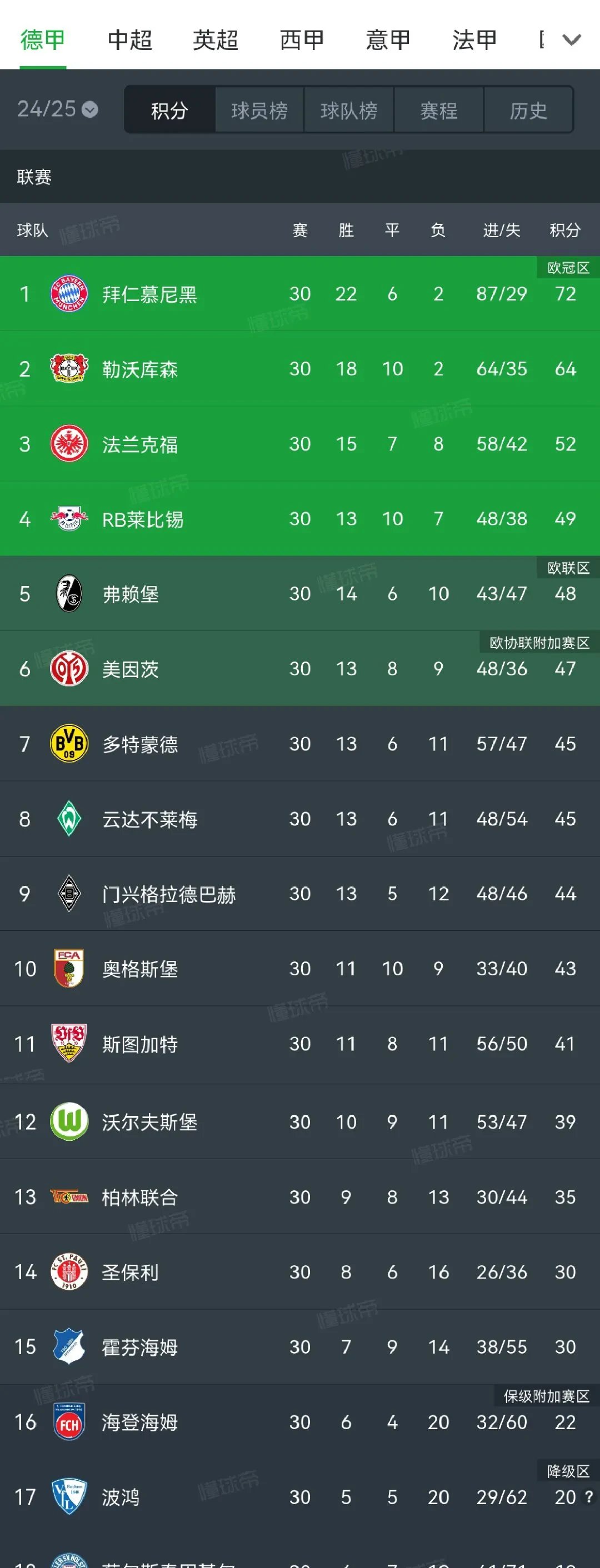 1xBit体育在线-德甲竞争激烈，全队实力均衡，争夺冠军无法预测